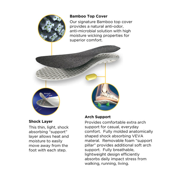 CIRCU•FLO Odor-Absorbing Insoles - Arch