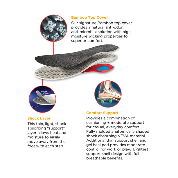 CIRCU•FLO Odor-Absorbing Insoles - Comfort