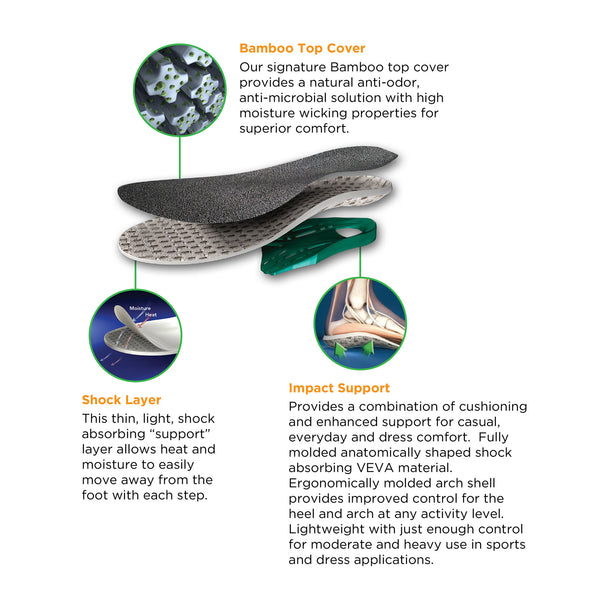 CIRCU•FLO Odor-Absorbing Insoles - Impact