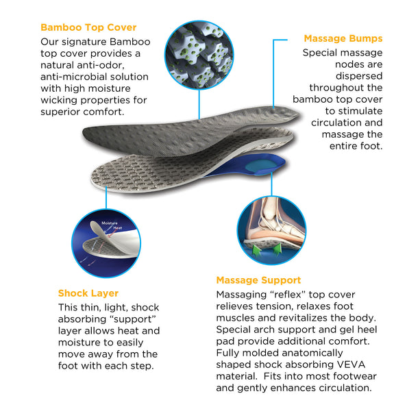 CIRCU•FLO Odor-Absorbing Insoles - Massage